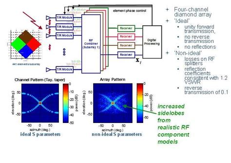 aesa eft|active electronically scanned array.